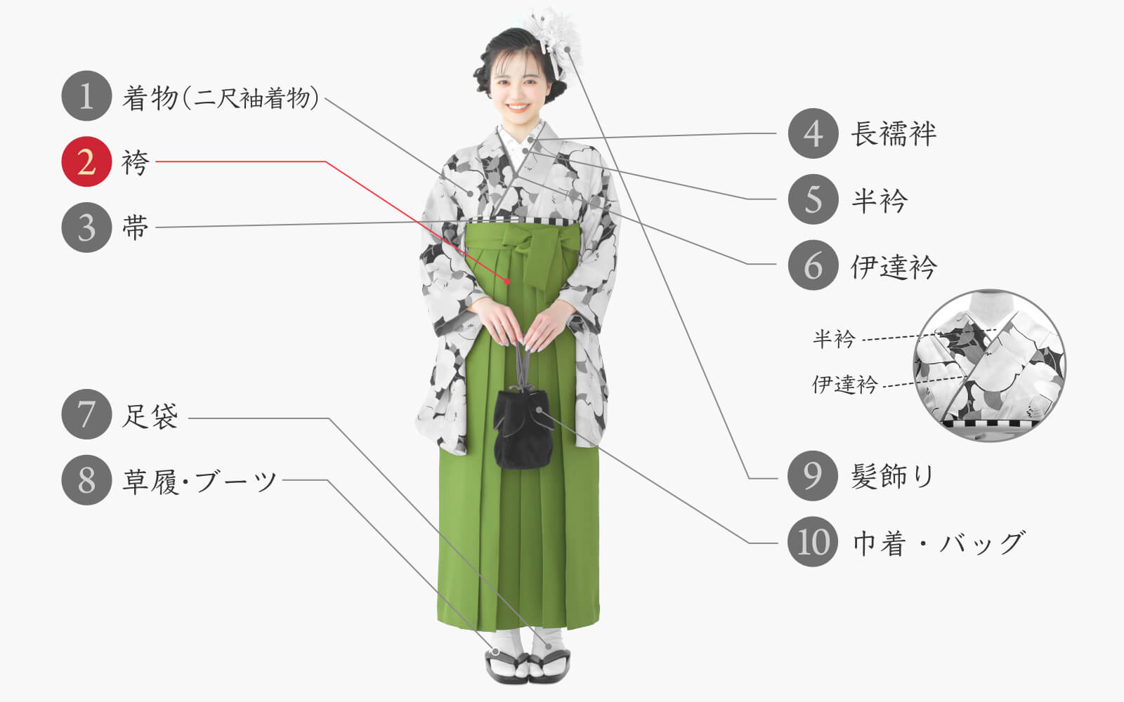 図解】袴を着るときに必要な小物とは？～着用前のチェックシート ...