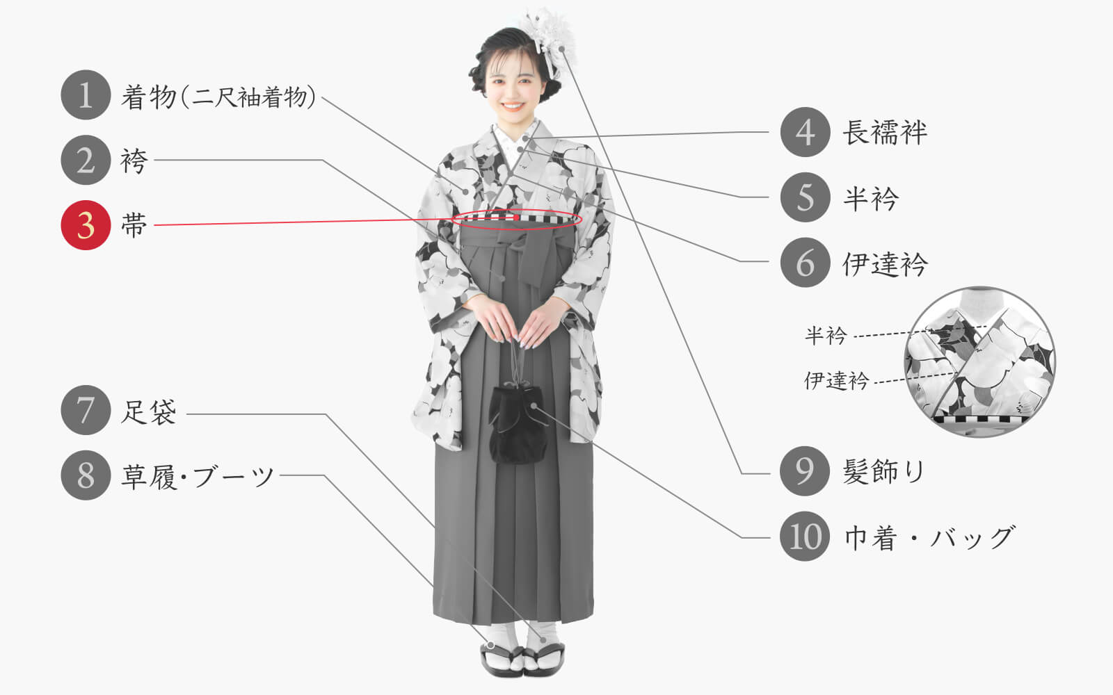注意点振袖(正絹) 長襦袢、帯(正絹)、袴、帯揚げ、帯締めのセット