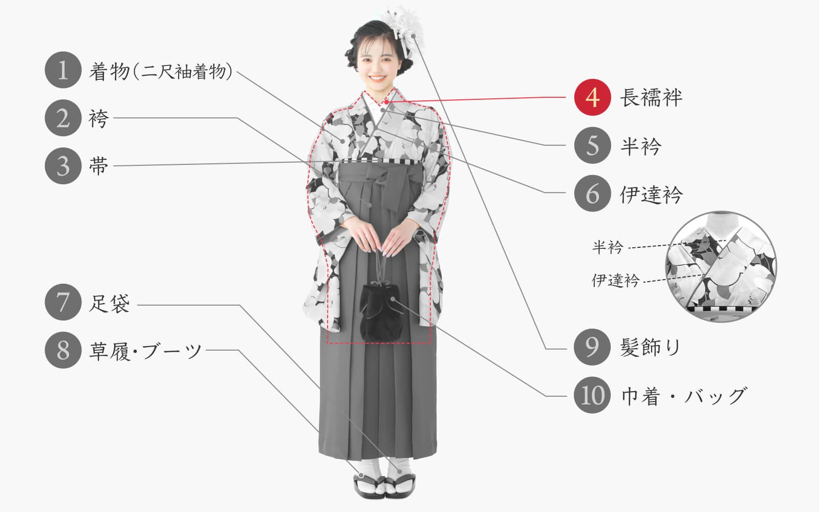 図解】袴を着るときに必要な小物とは？～着用前のチェックシート