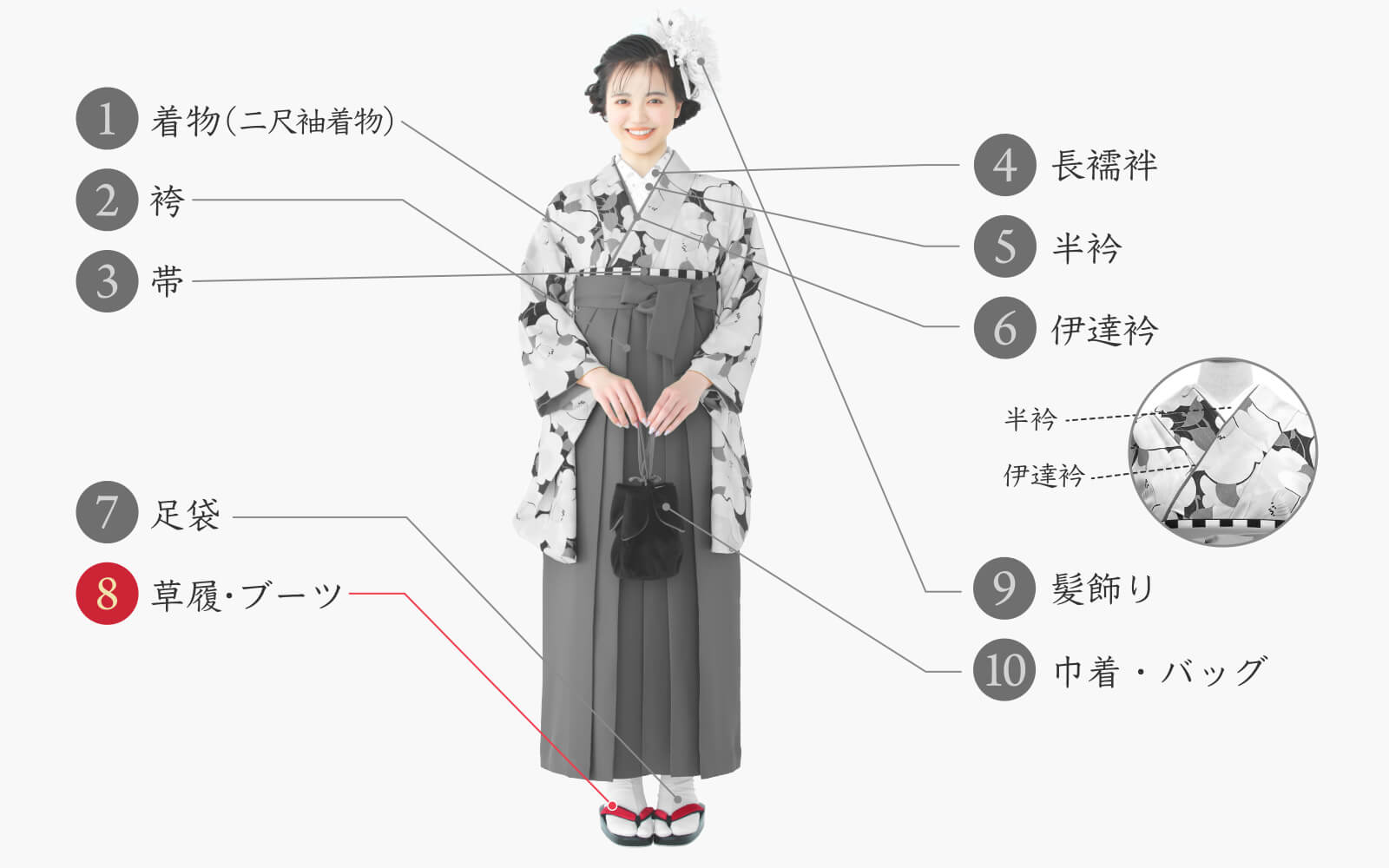 袖丈1125cm振袖(正絹) 長襦袢、帯(正絹)、袴、帯揚げ、帯締めのセット